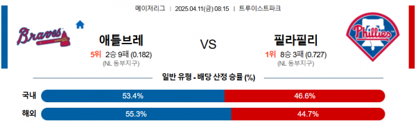 4월 11일 MLB 애틀브레 vs 필라필리