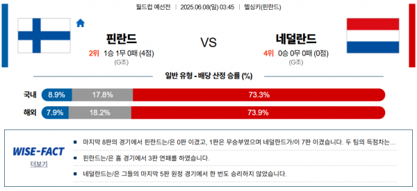 6월 8일 월드컵예선전 핀란드 vs 네덜란드