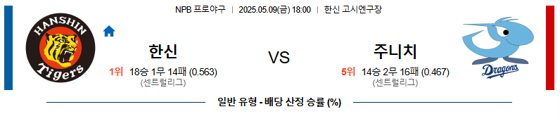 05월 09일 18:00 NPB 한신 vs 주니치