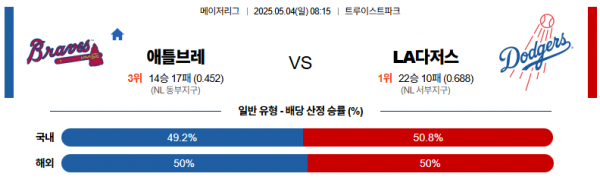 5월 4일 MLB 애틀브레 vs LA다저스