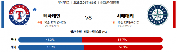 5월 4일 MLB 텍사레인 vs 시애매리