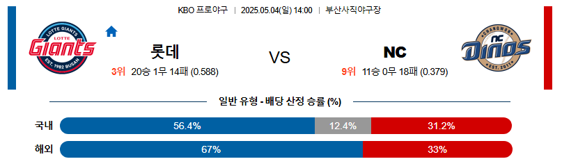 05월 04일 14:00 KBO 롯데 vs NC