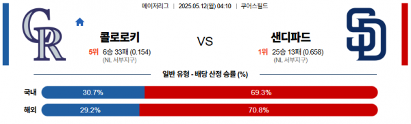 5월 12일 MLB 콜로로키 vs 샌디파드