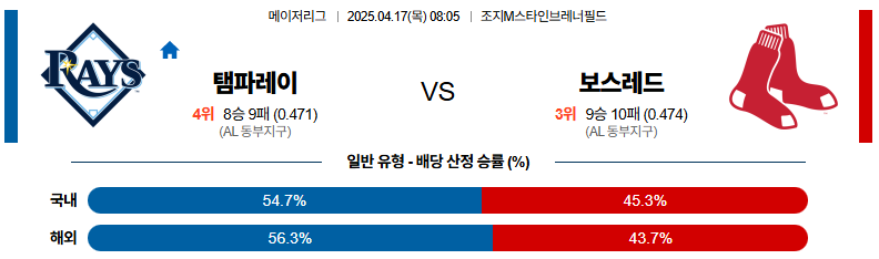 04월 17일 08:05 MLB 탬파베이 보스턴