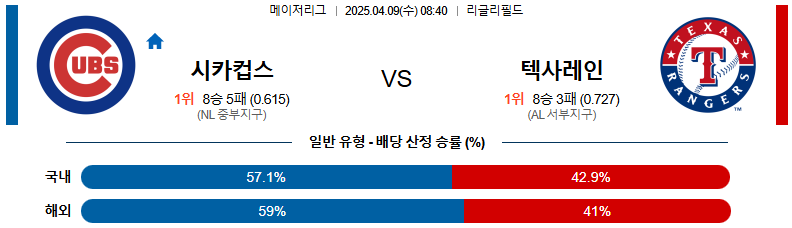 04월 09일 08:40 MLB 시카고C 텍사스