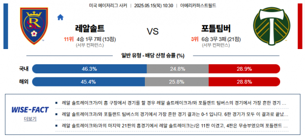 5월 15일 MLS 레알솔트 vs 포틀팀버