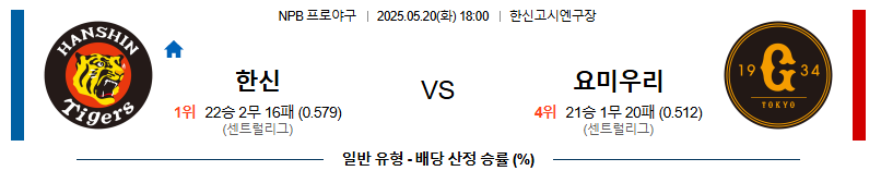 05월 20일 18:00 NPB 한신 vs 요미우리