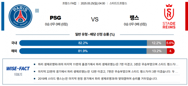 5월 25일 프랑스FA컵 PSG vs 랭스
