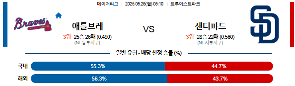 05월 26일 05:10 MLB 애틀랜타 vs 샌디에이고