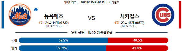 05월 10일 08:10 MLB 뉴욕메츠 vs 시카고C