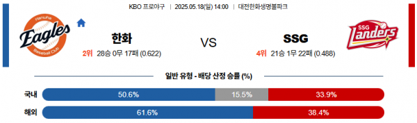 5월 18일 KBO 한화 vs SSG