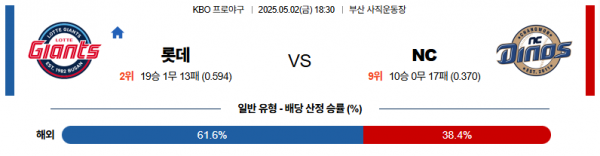 5월 2일 KBO 롯데 vs NC