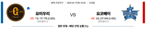 4월 17일 NPB 요미우리 vs 요코베이