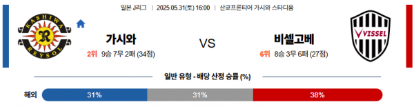 5월 31일 J리그 가시와 vs 비셀고베