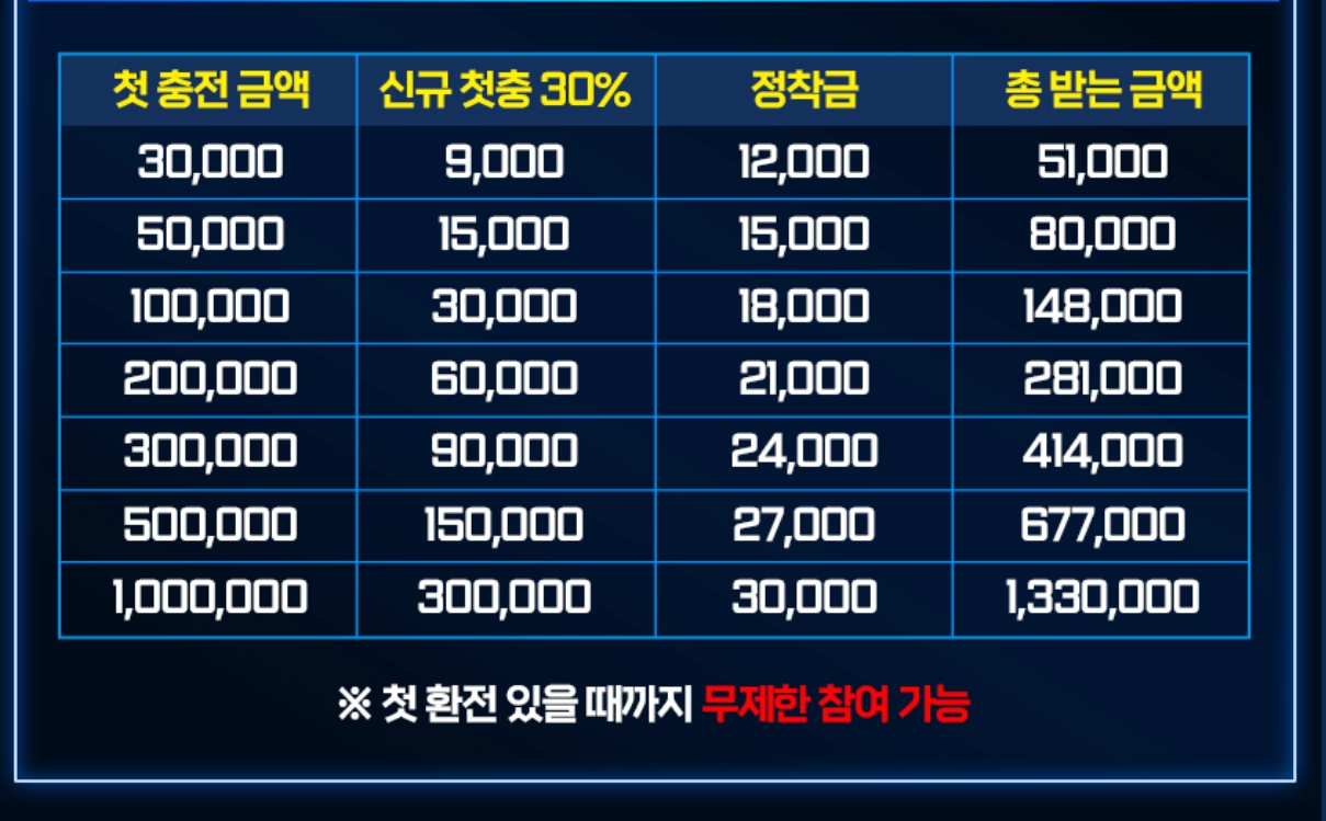 7번가후기