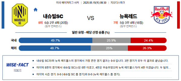 5월 15일 MLS 내슈빌sc vs 뉴욕레드
