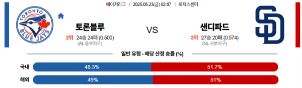 5월 23일 MLB 토론블루 vs 샌디파드