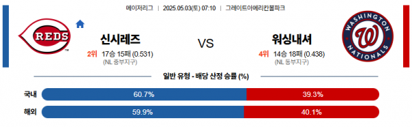 5월 3일 MLB 신시레즈 vs 워싱내셔