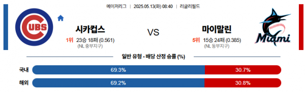 5월 13일 MLB 시카컵스 vs 마이말린
