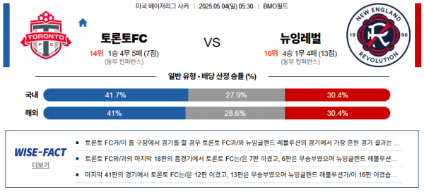 5월 4일 MLS 토론토FC vs 뉴잉레벌
