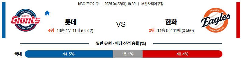 04월 22일 18:30 KBO 롯데 한화