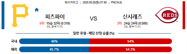 05월 20일 07:40 MLB 피츠버그 vs 신시내티