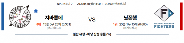 5월 17일 NPB 지바롯데 vs 닛폰햄
