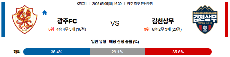 05월 05일 16:30 K리그 1 광주 FC 김천 상무