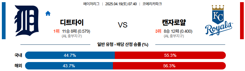 04월 19일 07:40 MLB 디트로이트 캔자스시티