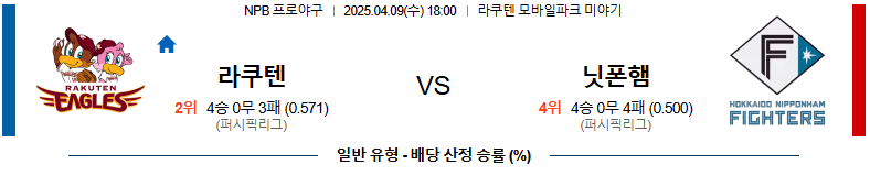 04월 09일 18:00 NPB 라쿠텐 니혼햄