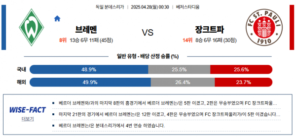 4월 28일 분데스리가 브레멘 vs 장크트파