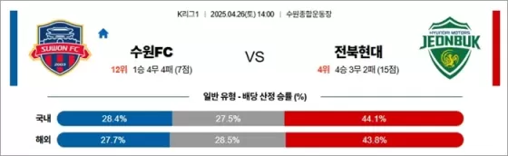 4월 26일 K리그1 수원FC vs 전북현대