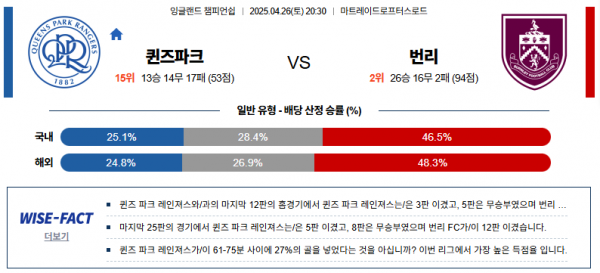 4월 26일 EPL챔 퀸즈파크 vs 번리