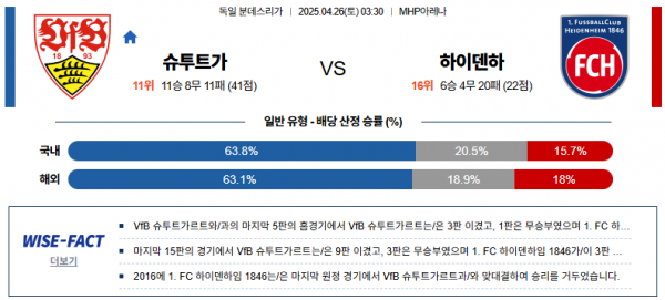 4월 26일 분데스리가 vs 슈투트가 vs 하이덴하
