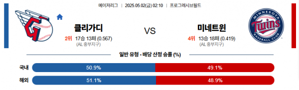 5월 2일 MLB 클리가디 vs 미네트윈
