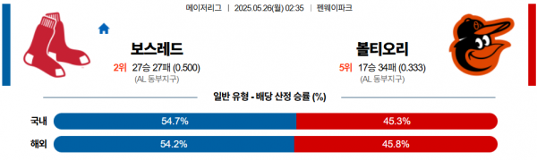 5월 26일 MLB 보스레드 vs 볼티오리