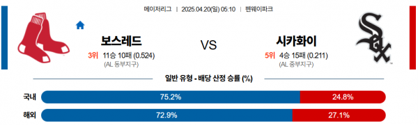 4월 20일 MLB 보스레드 vs 시카화이