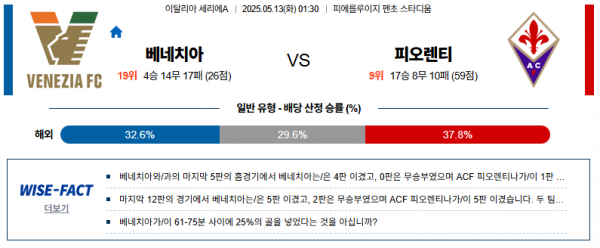 5월 13일 세리에A 베네치아 vs 피오렌티