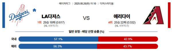 5월 20일 MLB LA다저스 vs 애리다이
