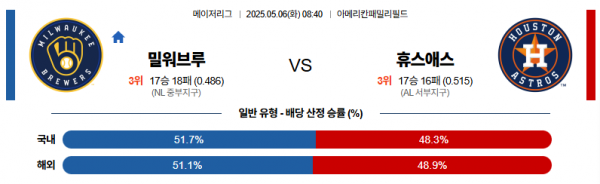 5월 6일 MLB 밀워브루 vs 휴스애스