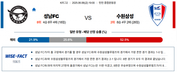 6월 6일 K리그2 성남FC vs 수원삼성