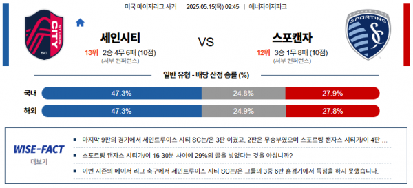 5월 15일 MLS 세인시티 vs 스포캔자