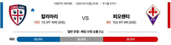 4월 21일 세리에A 칼리아리 vs 피오렌티