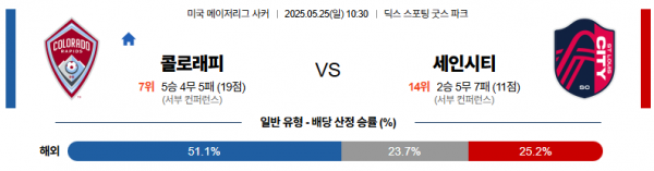5월 25일 MLS 콜로래피 vs 세인시티