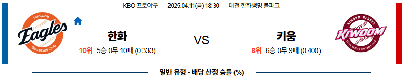 04월 11일 18:30 KBO 한화 키움