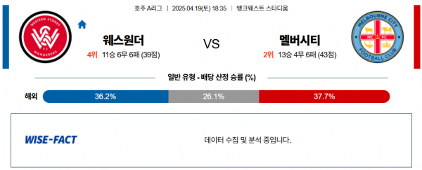 4월 19일 호주A리그 웨스원더 vs 멜버시티