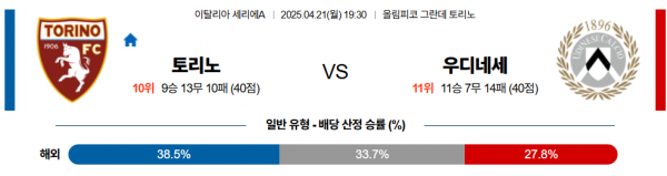 4월 21일 세리에A 토리노 vs 우디네세