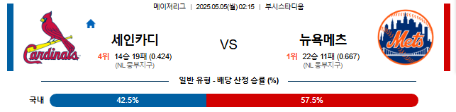 05월 05일 02:15 MLB 세인트루이스 vs 뉴욕메츠