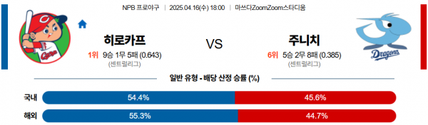 4월 16일 NPB 히로카프 vs 주니치