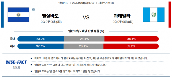6월 1일 남축INTL 엘살바도 vs 과테말라
